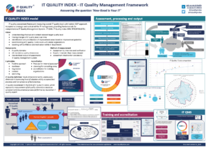 Free PDF poster explaining IT Quality Index